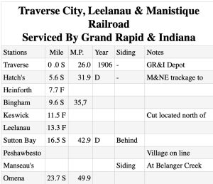Right next to Omena (at the bottom) is the Manseau Mill stop in 1906. It is not the only Ghost Town on this list today.